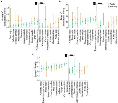 Microbial infection risk predicts antimicrobial potential of avian symbionts